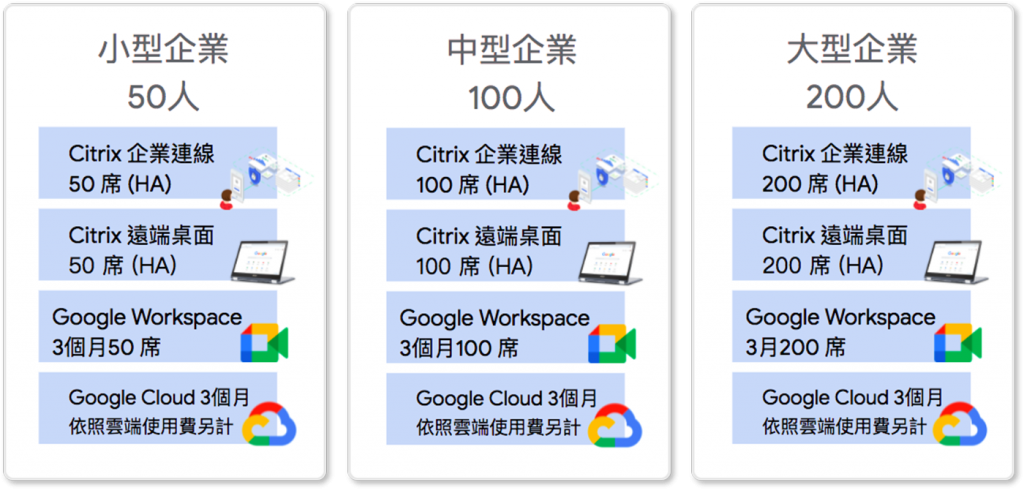 宏庭企業在家/異地辦公防疫包方案表